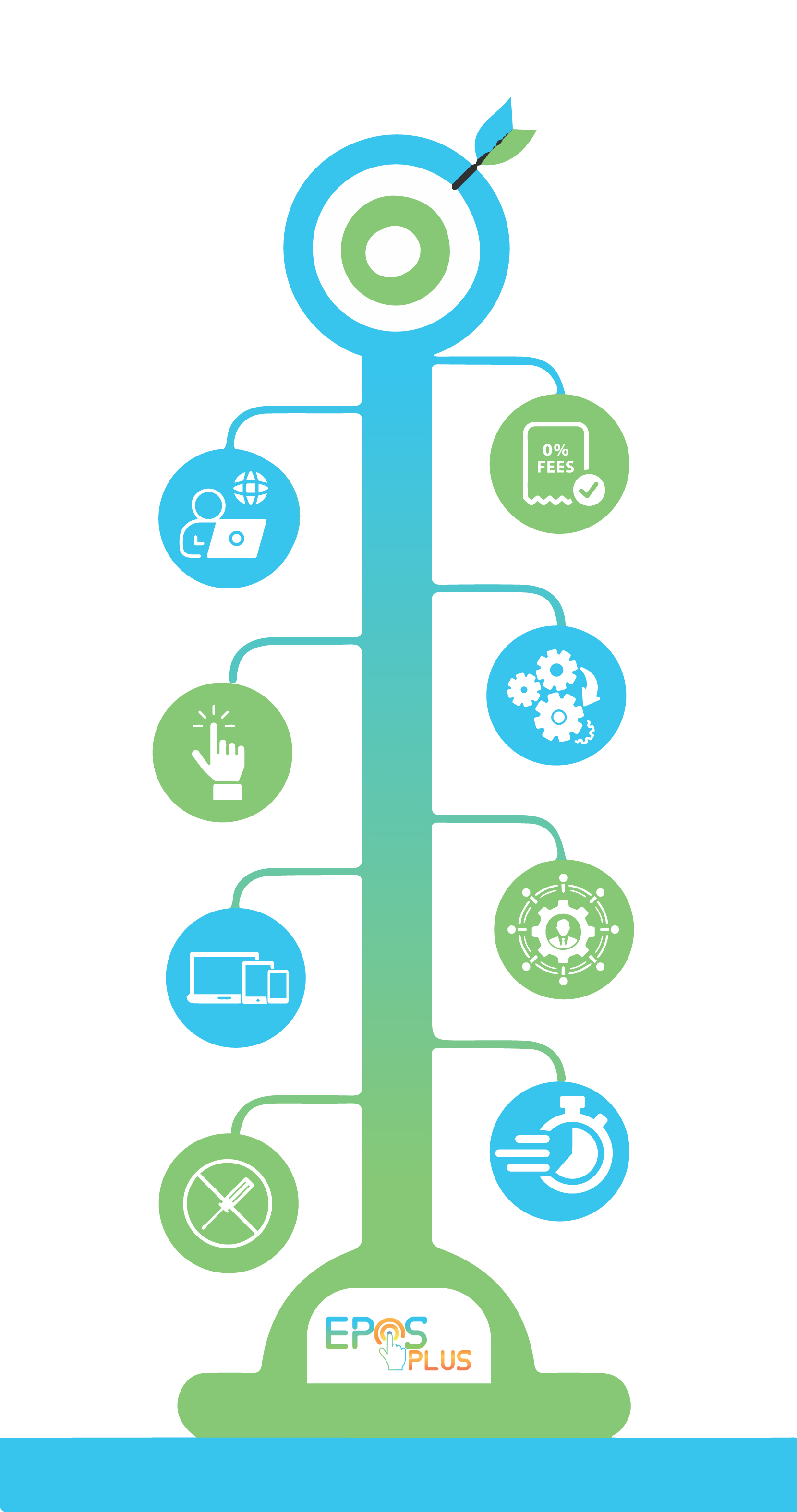 EPOS Plus Benefits