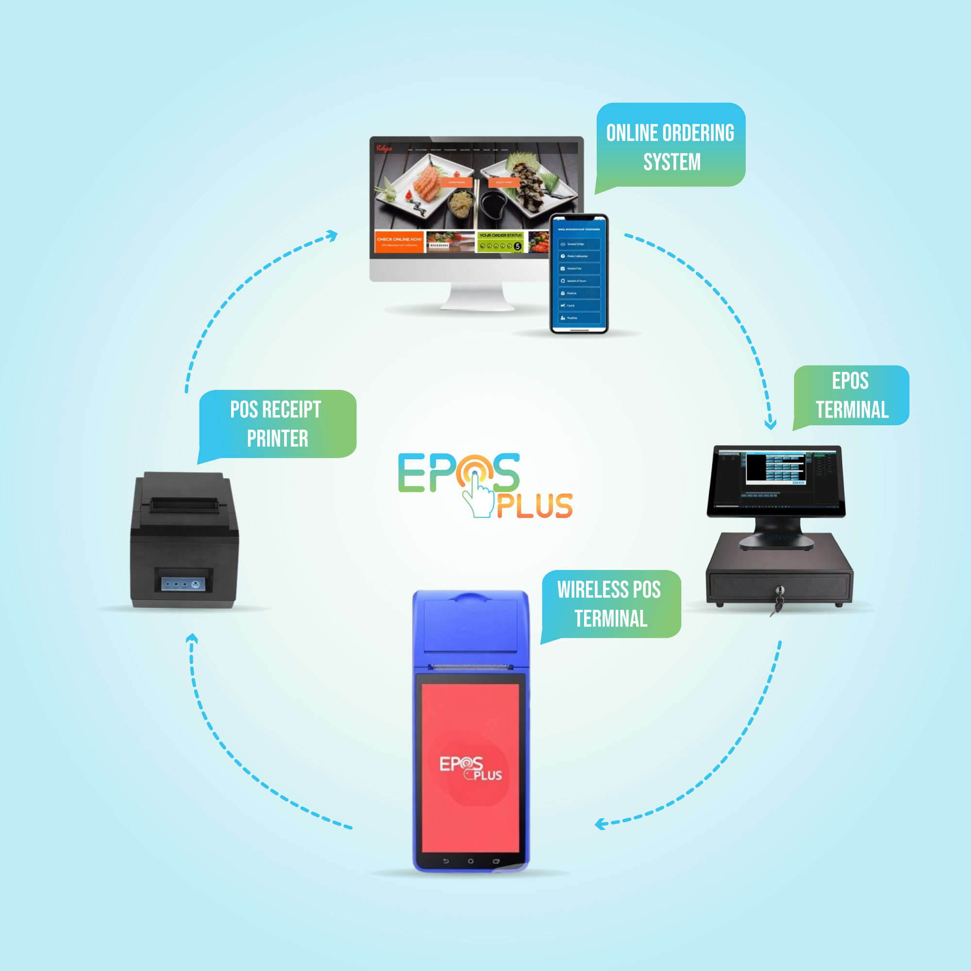 Food Ordering Website